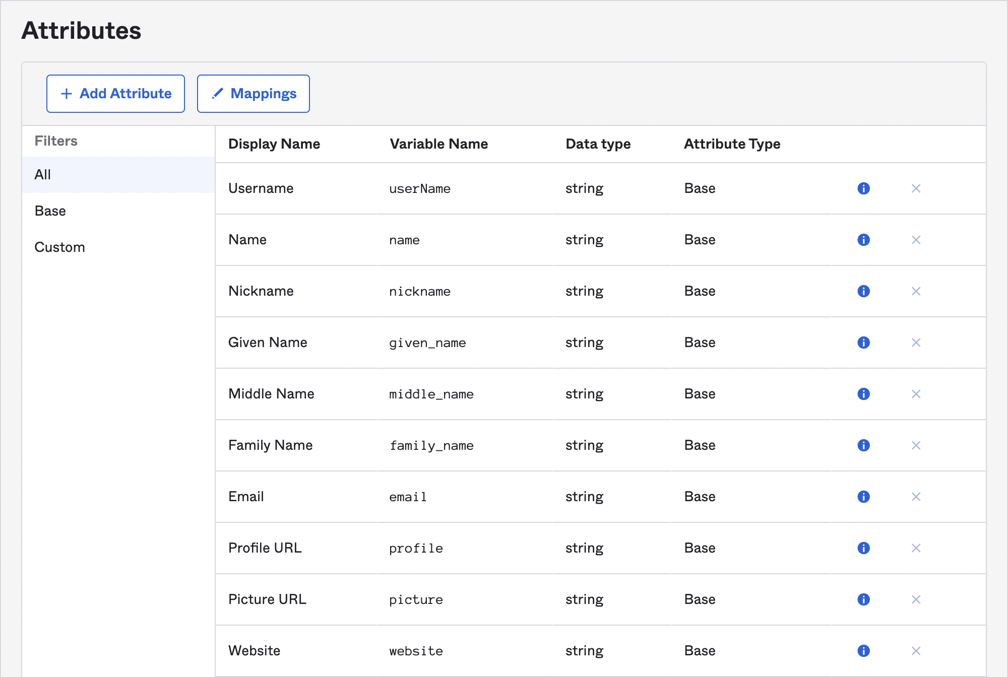 Okta Attributes