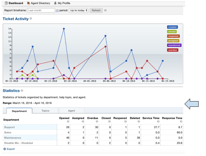 Dashboard Overall View