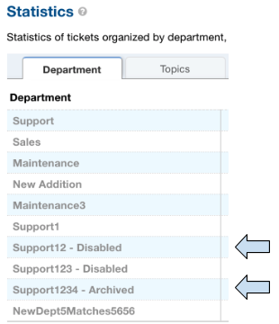 Departments In Dashboard
