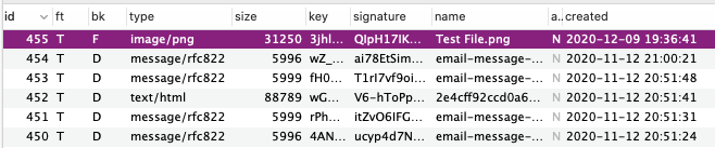 Attachment in Database