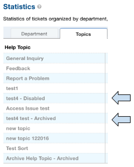 Help Topics In Dashboard